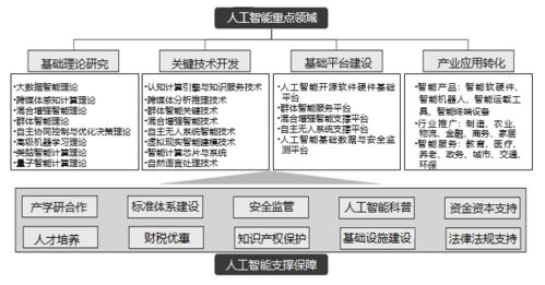 透視人工智能的產(chǎn)業(yè)格局與發(fā)展機遇 聚焦基礎(chǔ)軟件開發(fā)