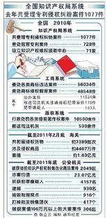 專利代理人年薪高達30萬 如何在知識產權領域實現職業躍升